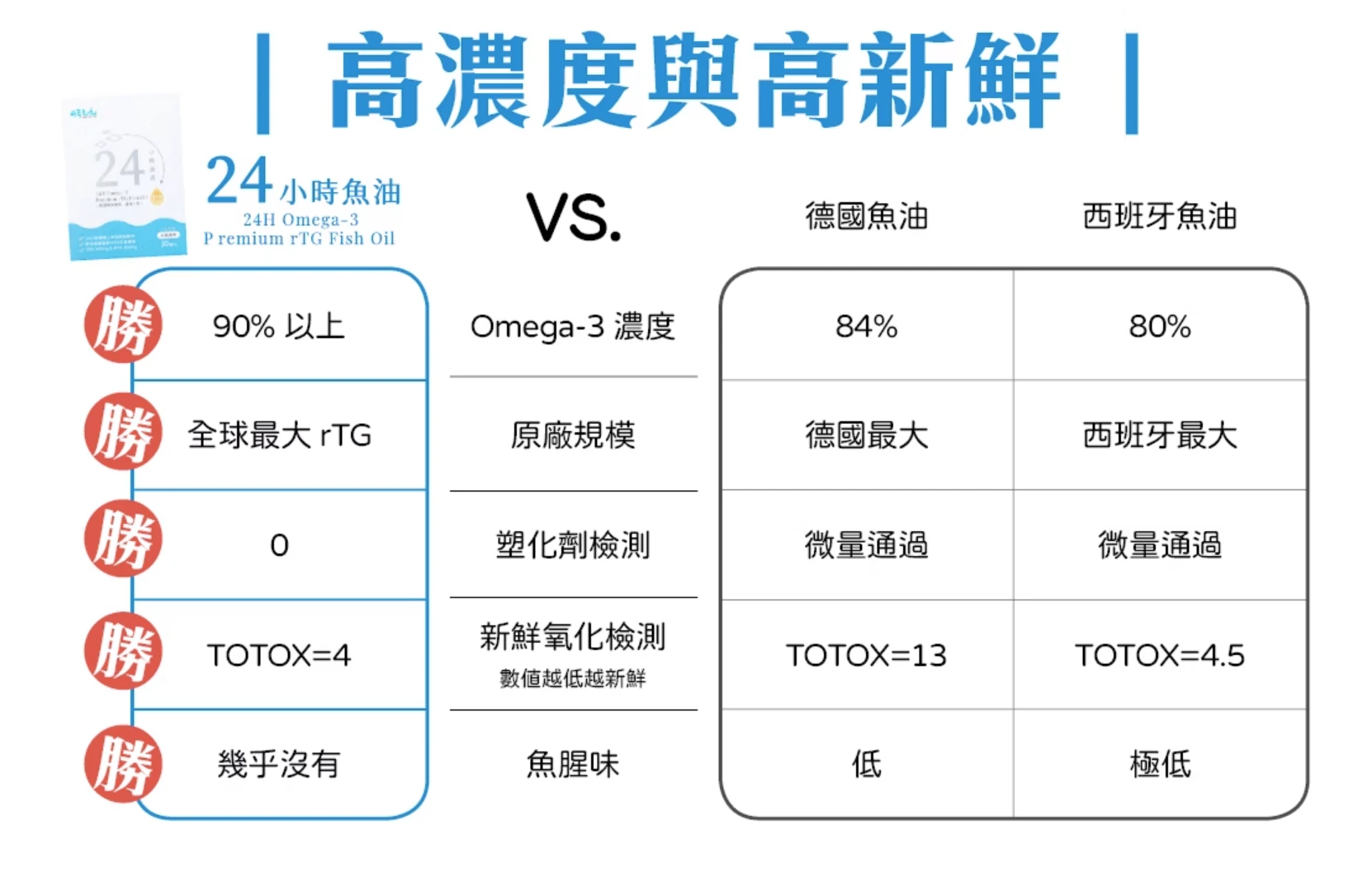 可蒂毛毛 24小時Omega-3 犬貓通用魚油 0.7G/30入