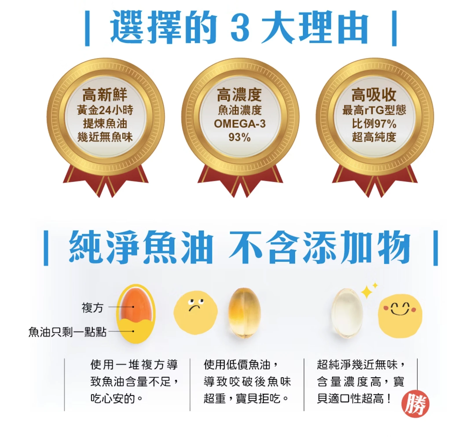 可蒂毛毛 24小時Omega-3 犬貓通用魚油 0.7G/30入
