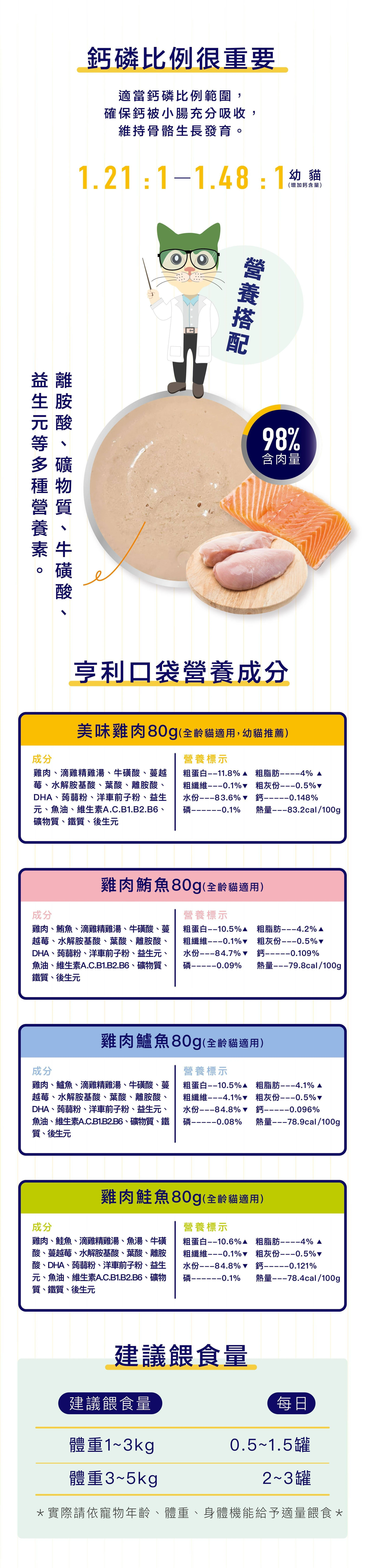 亨利口袋滴雞精主食貓罐