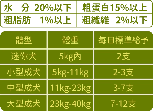 亨利口袋潔牙棒