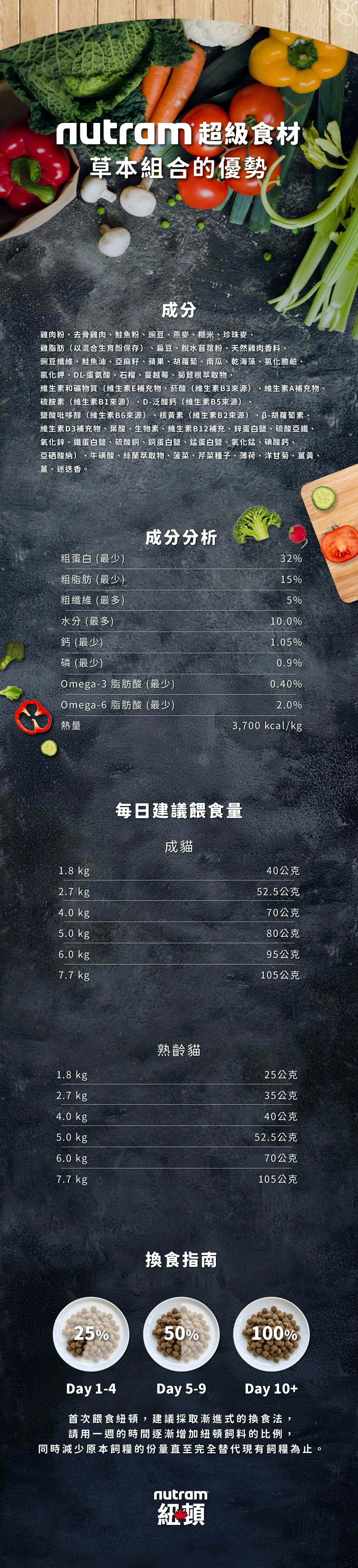 【紐頓】S5均衡健康成貓&熟齡貓糧｜雞肉+鮭魚