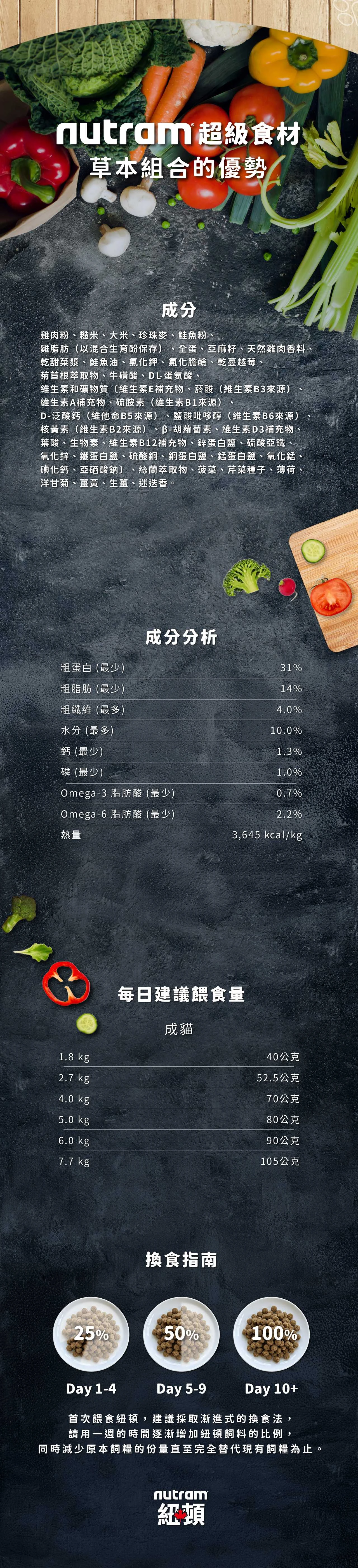 【紐頓】I19三效強化成貓糧|雞肉+鮭魚