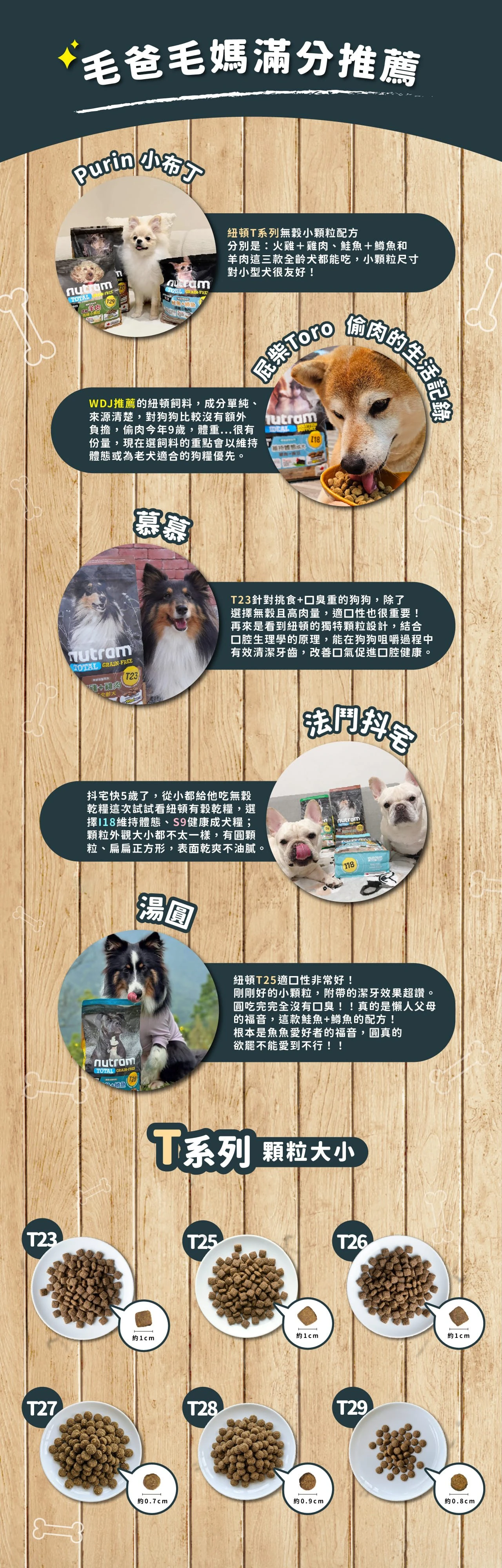 【紐頓】T29無穀低敏全齡犬糧｜羊肉小顆粒