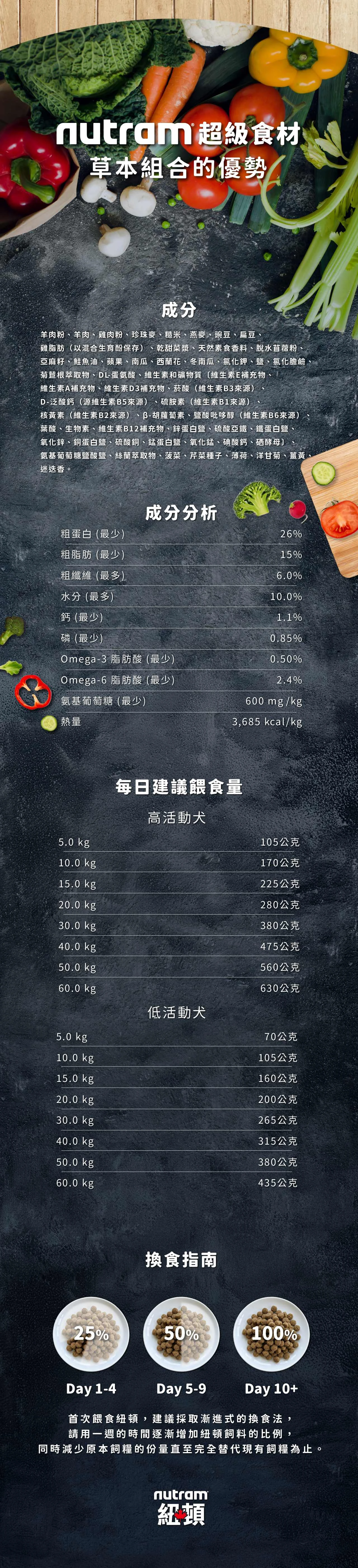 【紐頓】S9均衡健康成犬糧|羊肉+南瓜