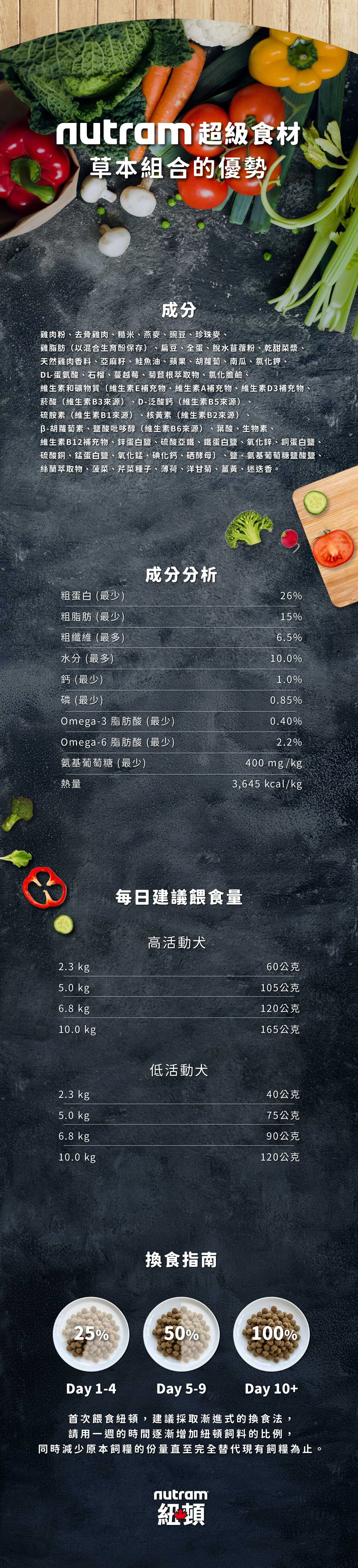 【紐頓】S7均衡健康小型犬糧|雞肉+胡蘿蔔
