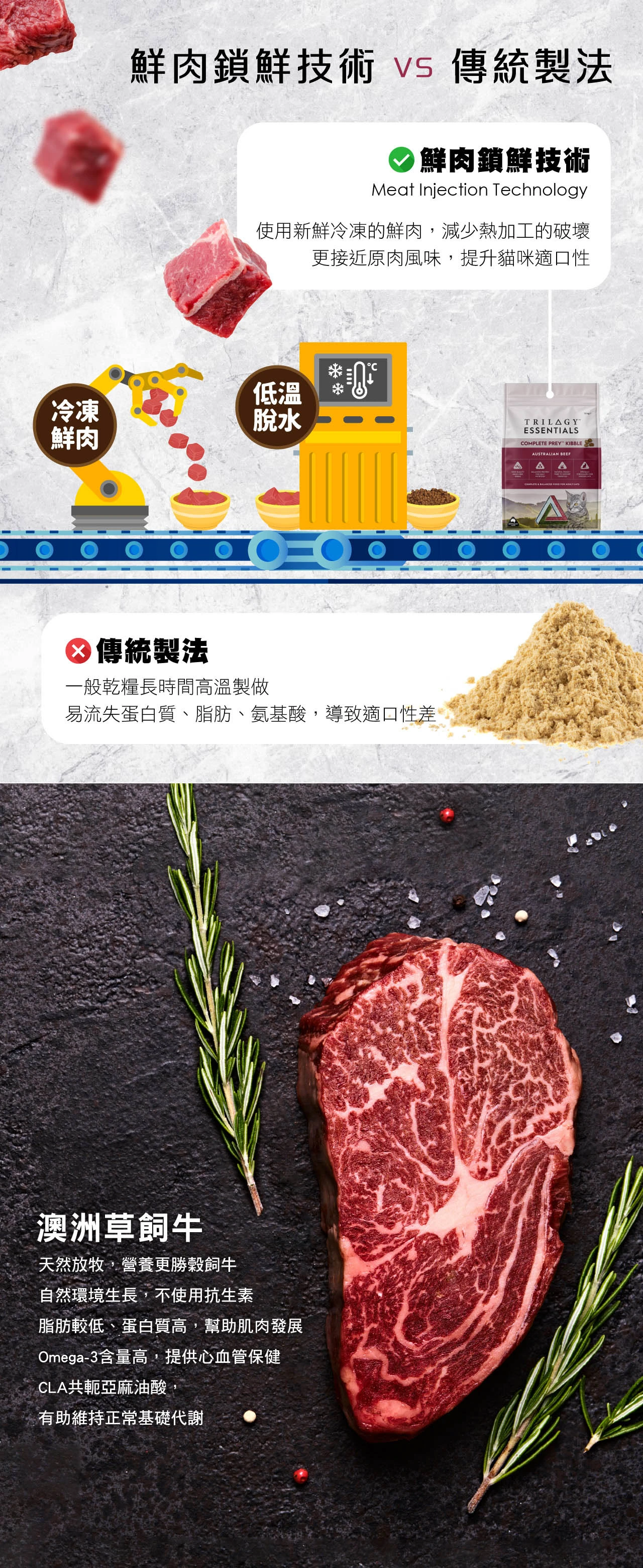 【奇境】無穀成貓糧｜澳洲牛肉