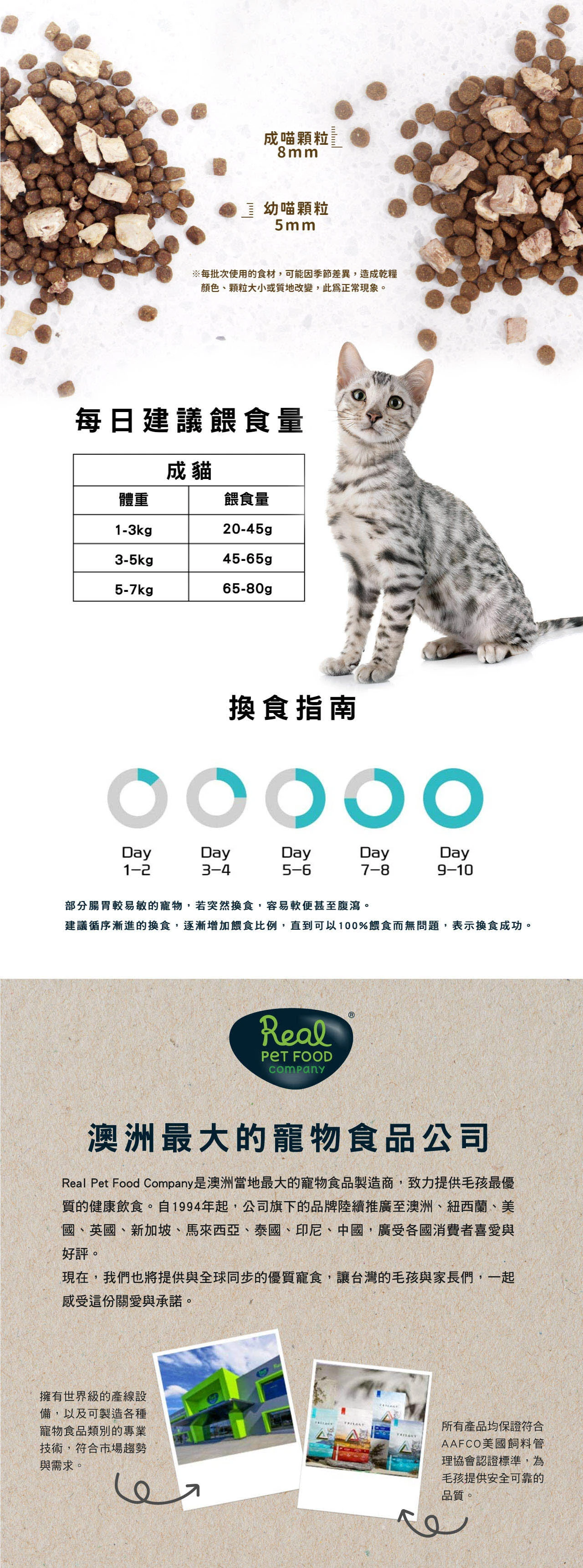 【奇境】無穀凍乾成貓糧|鮭魚+羊肺凍乾