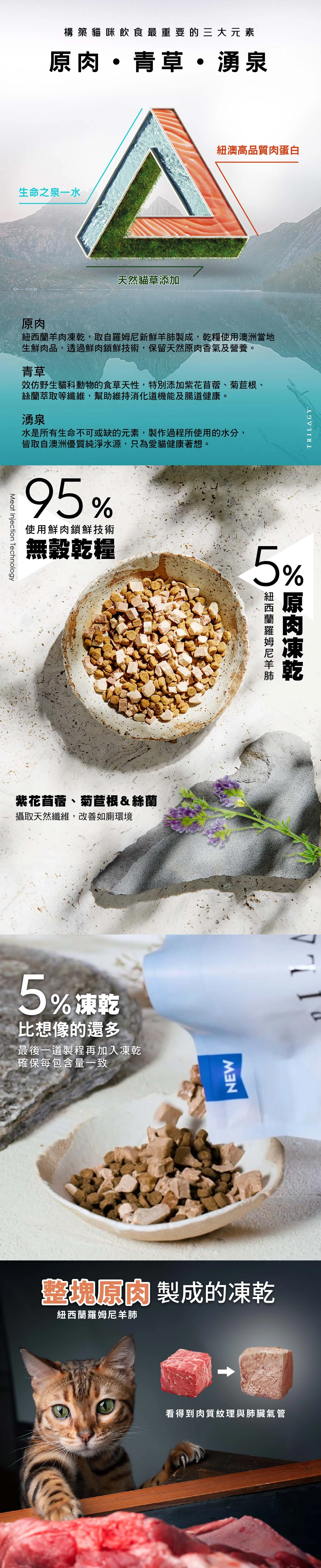 【奇境】無穀凍乾成貓糧|野生袋鼠+羊肺凍乾