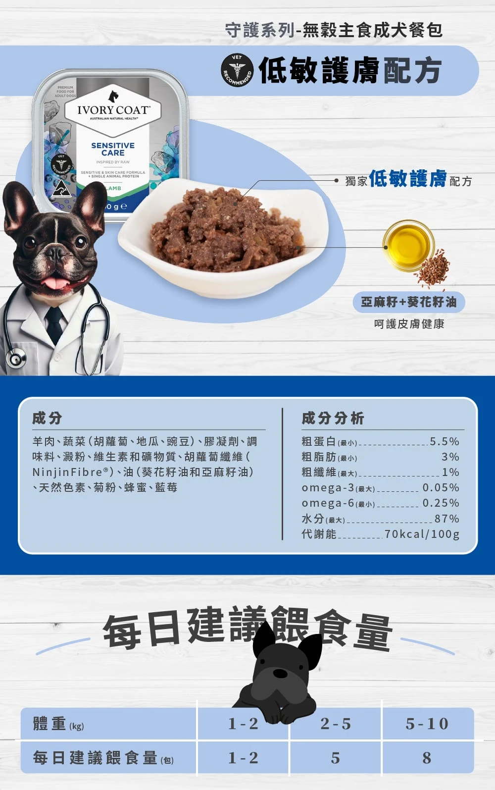 【澳野】守護無穀主食成犬餐盒