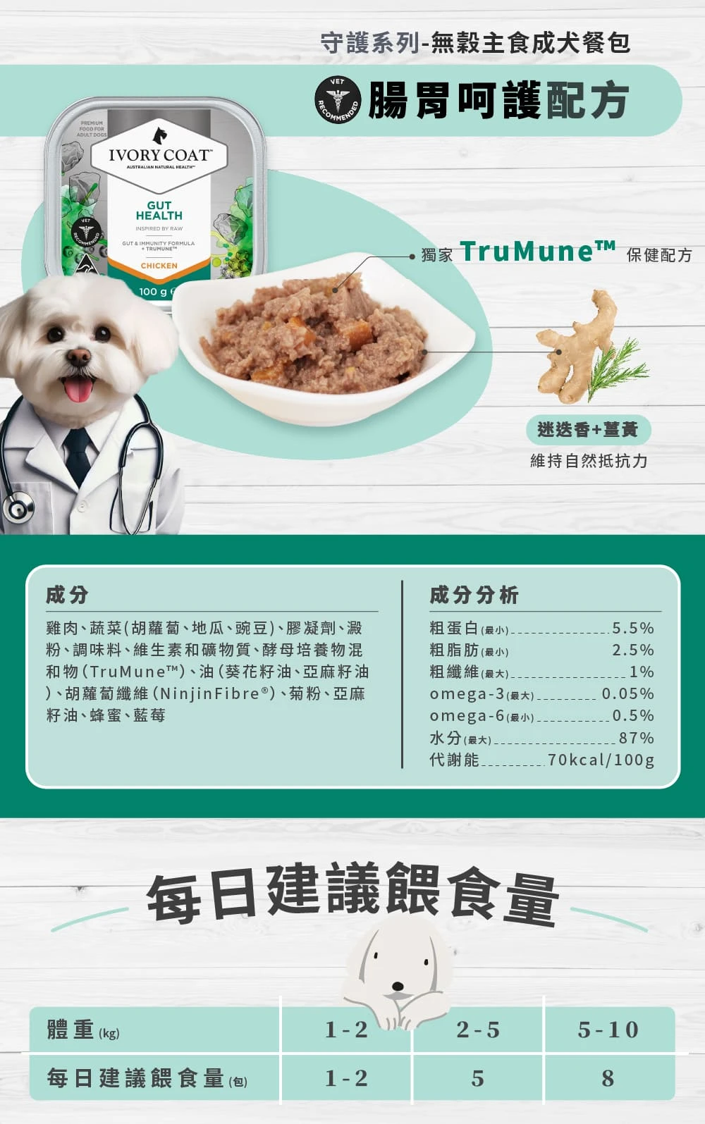 【澳野】守護無穀主食成犬餐盒