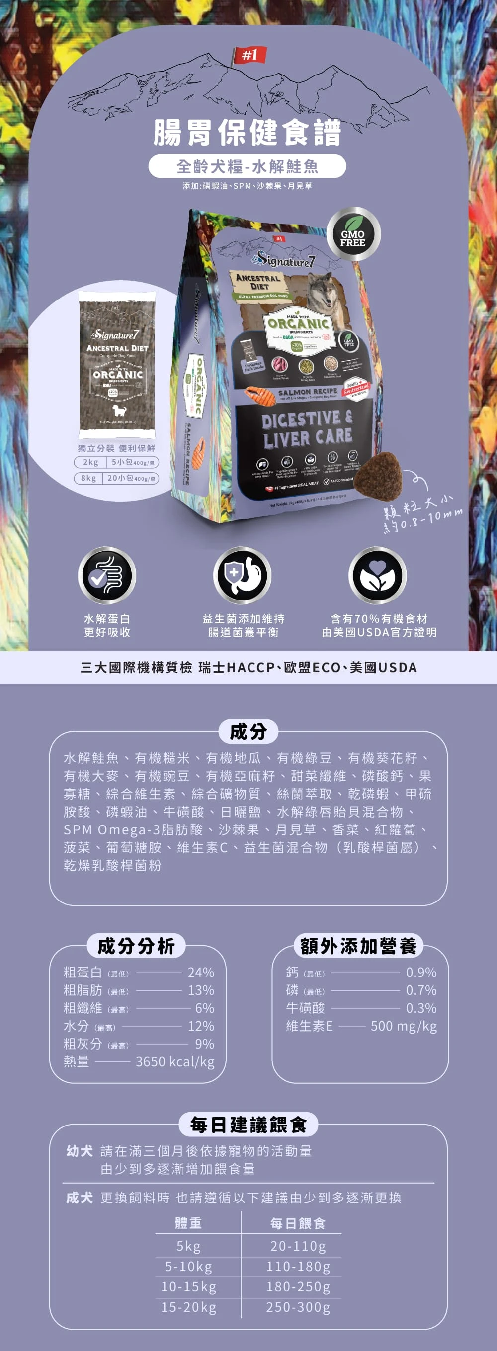 【心寵】全齡犬糧