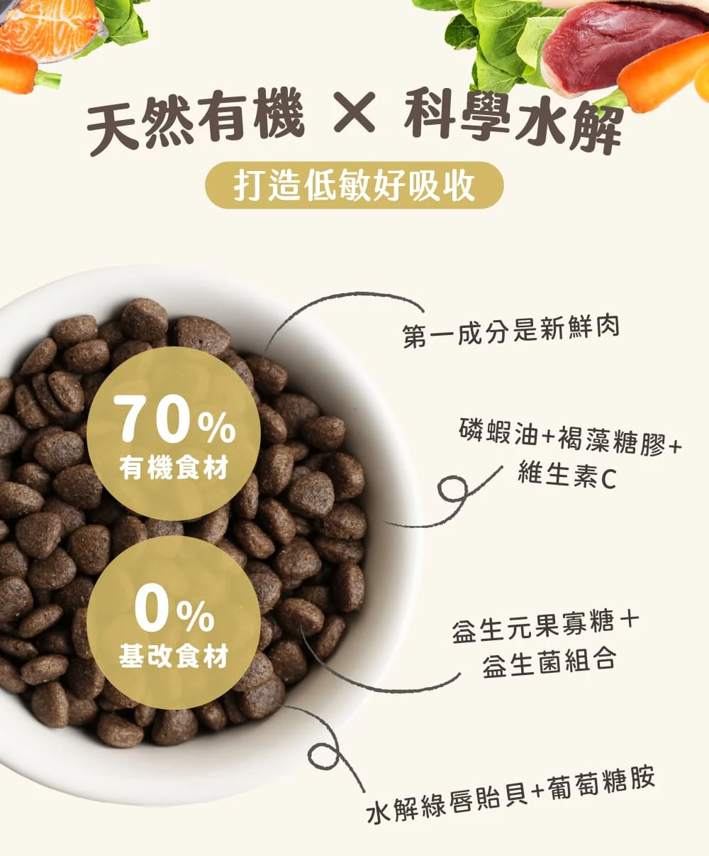 【心寵】無穀全齡貓糧