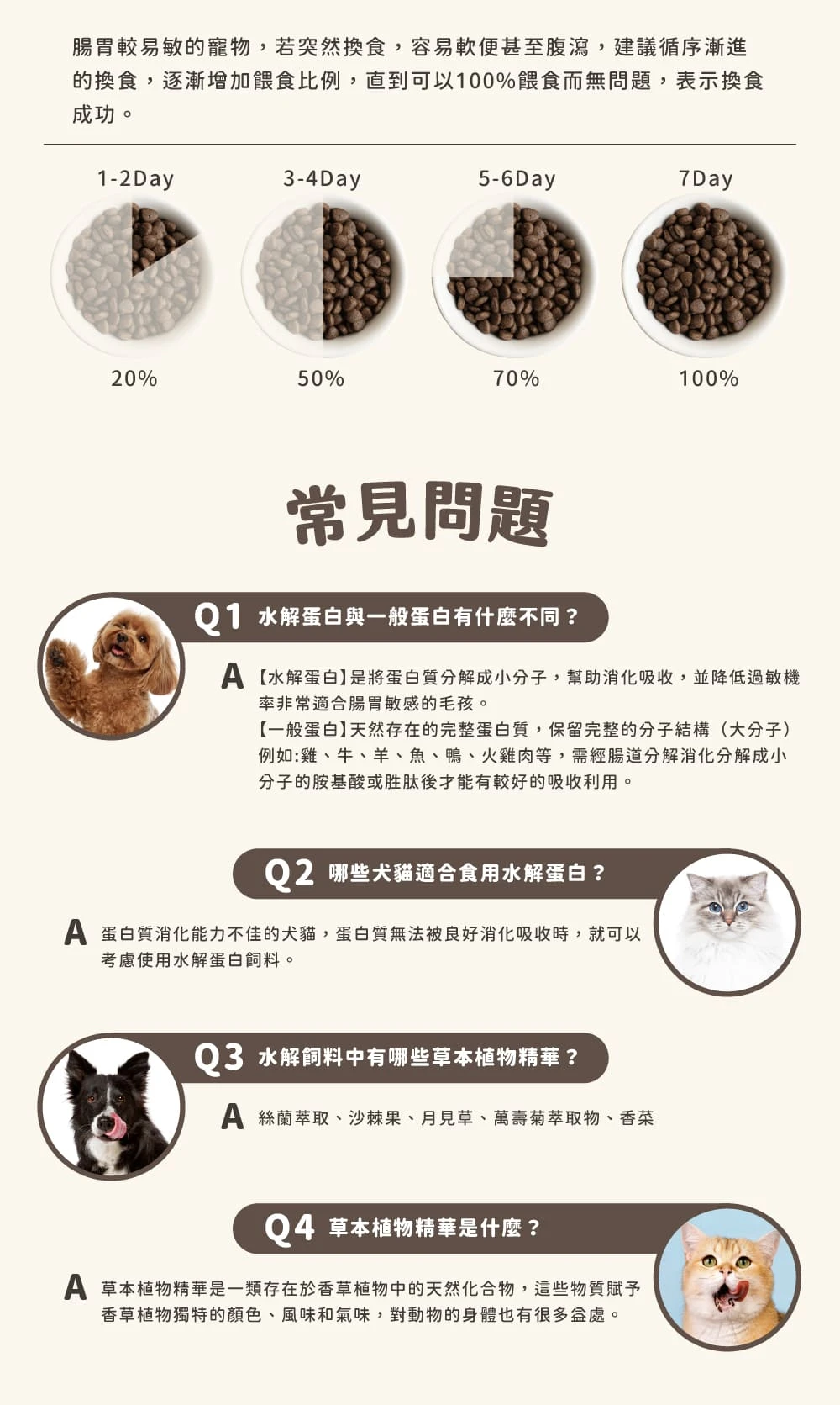【心寵】無穀全齡貓糧
