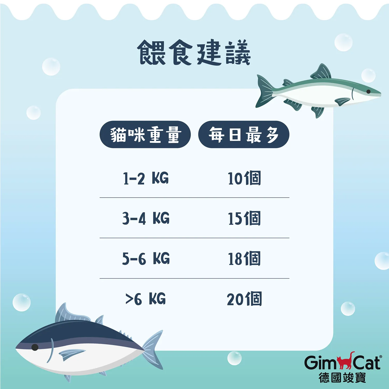 【德國竣寶】潔牙餅