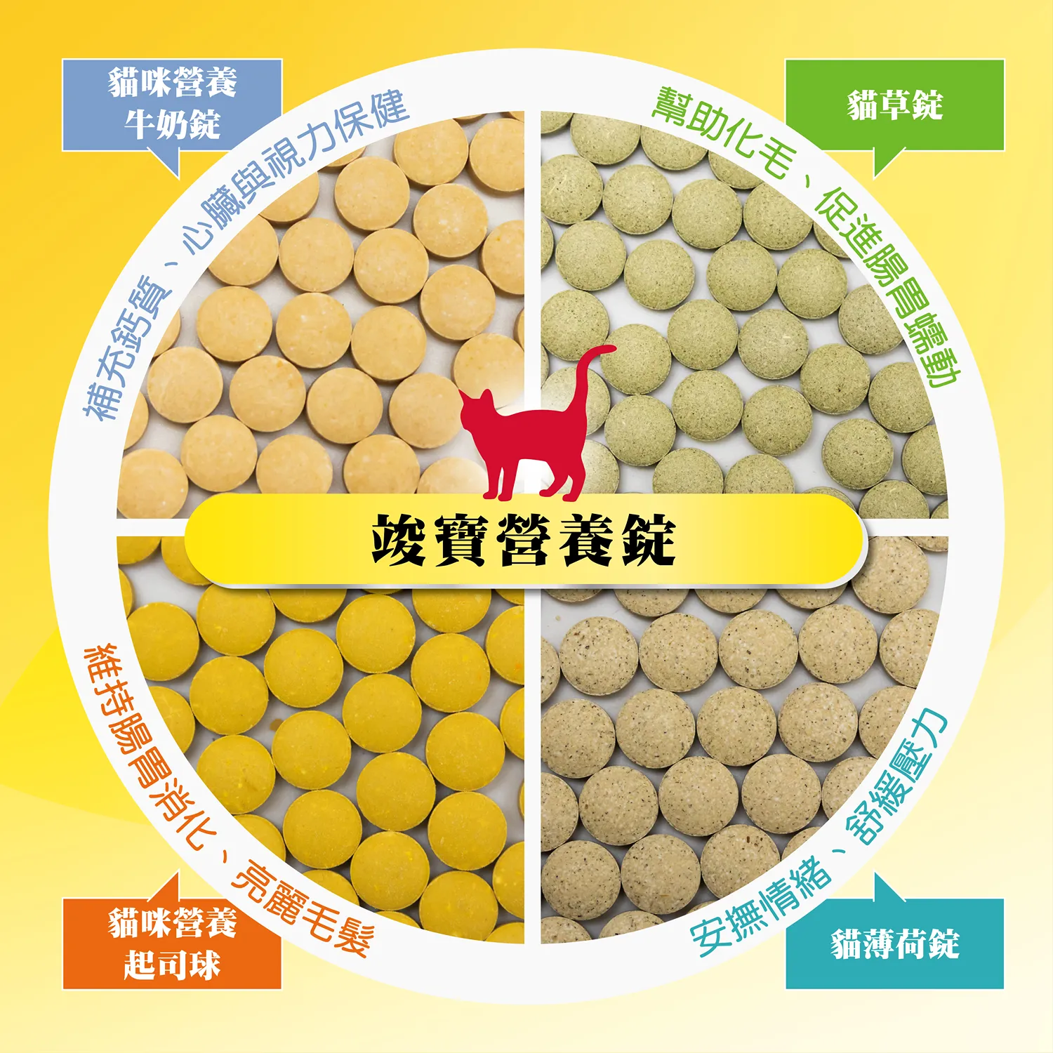 【德國竣寶】貓草錠