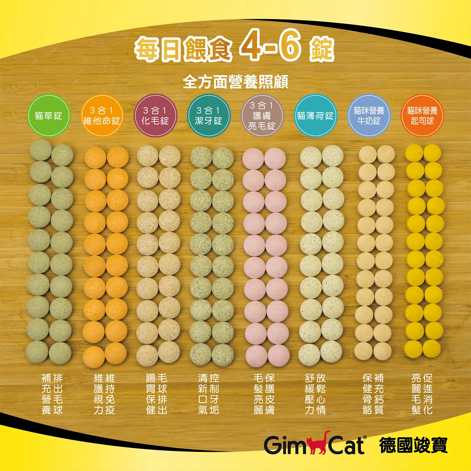 【德國竣寶】貓草錠