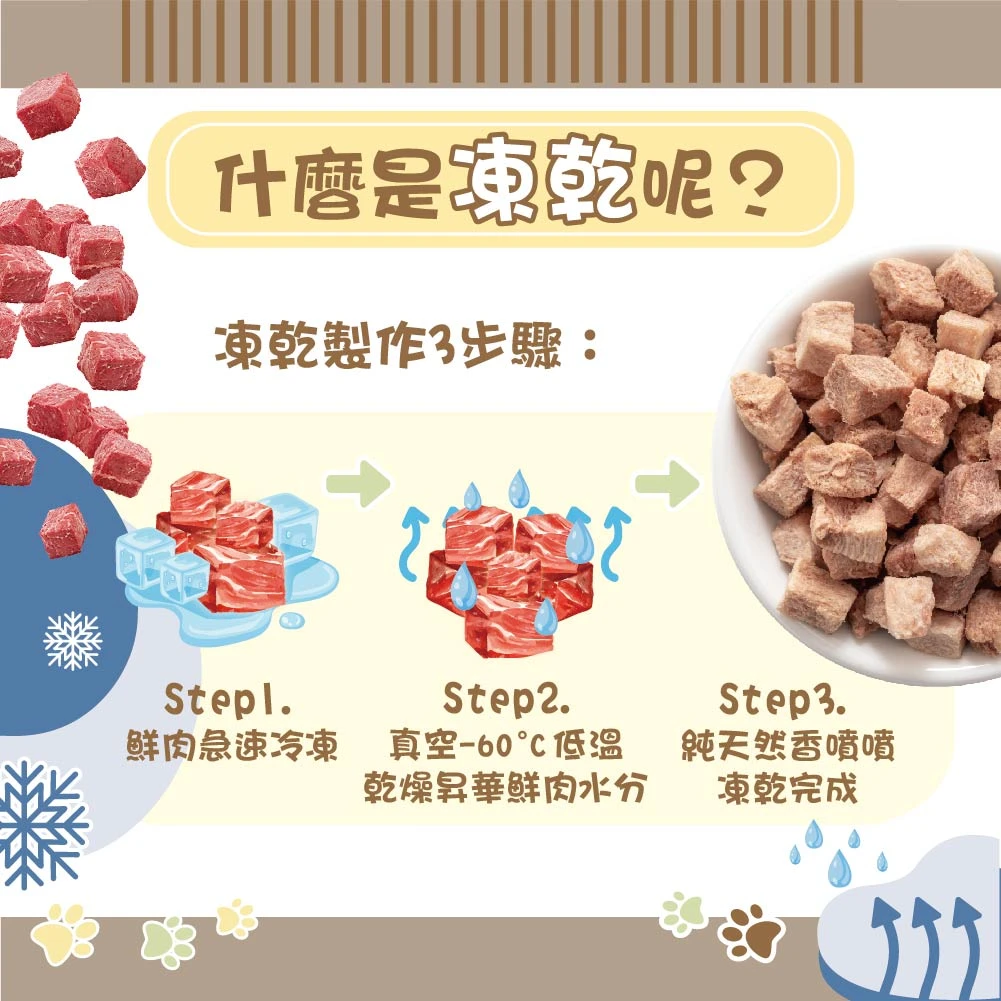 【M r . 凍 乾】貓 用 天 然 原 肉 凍 乾