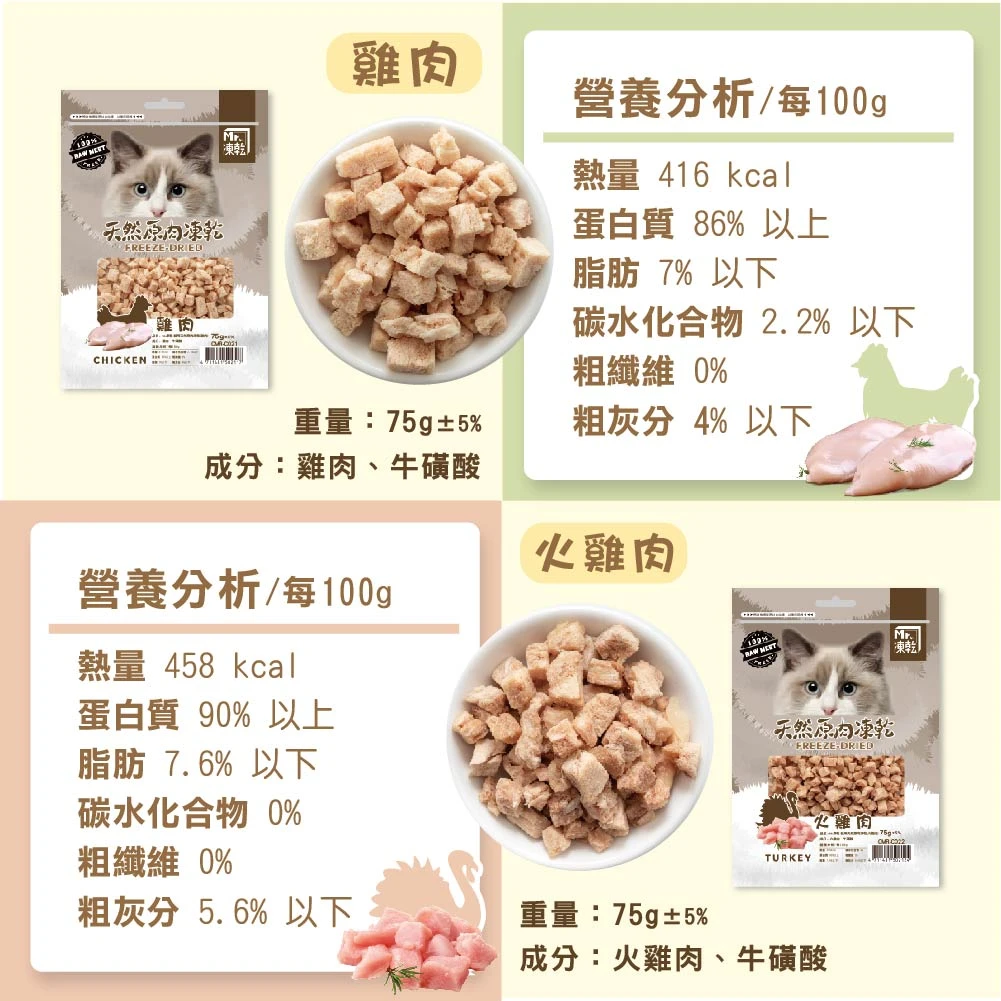【M r . 凍 乾】貓 用 天 然 原 肉 凍 乾