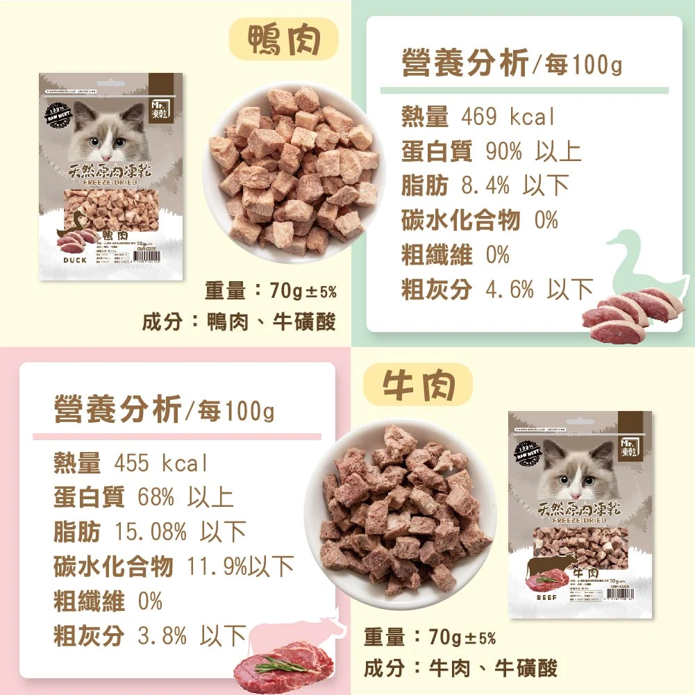 【M r . 凍 乾】貓 用 天 然 原 肉 凍 乾