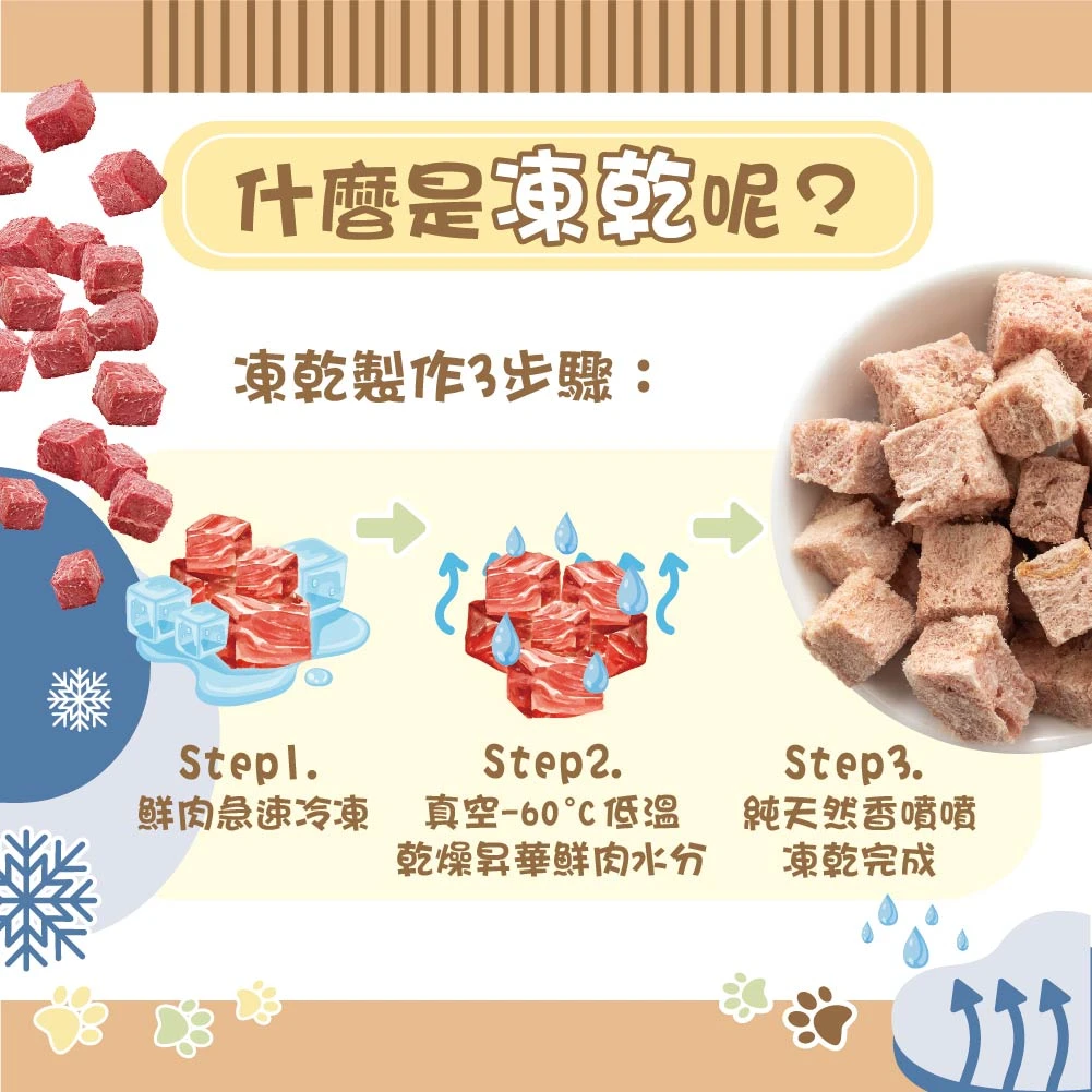 【M r . 凍 乾】犬用天然原肉凍乾