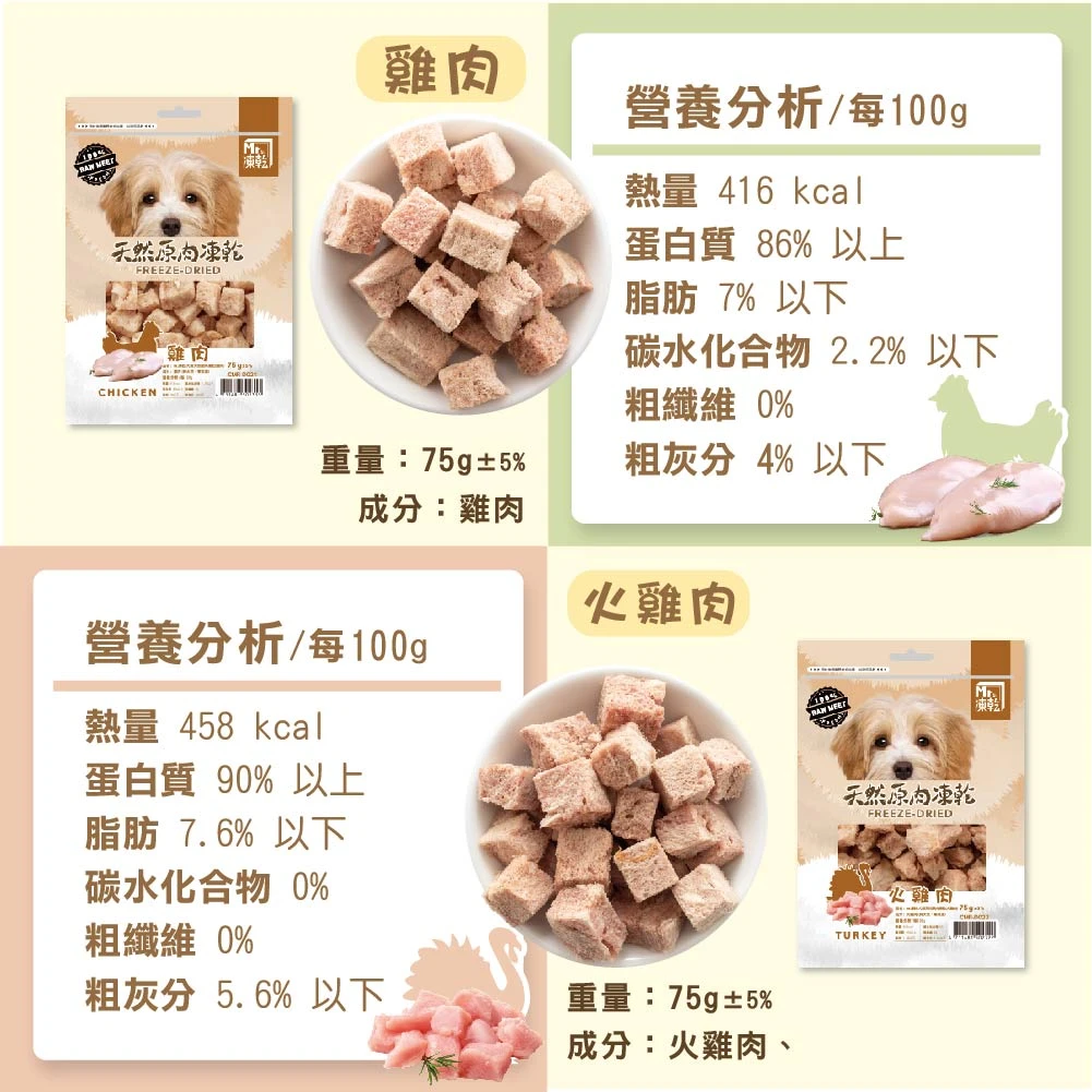 【M r . 凍 乾】犬用天然原肉凍乾