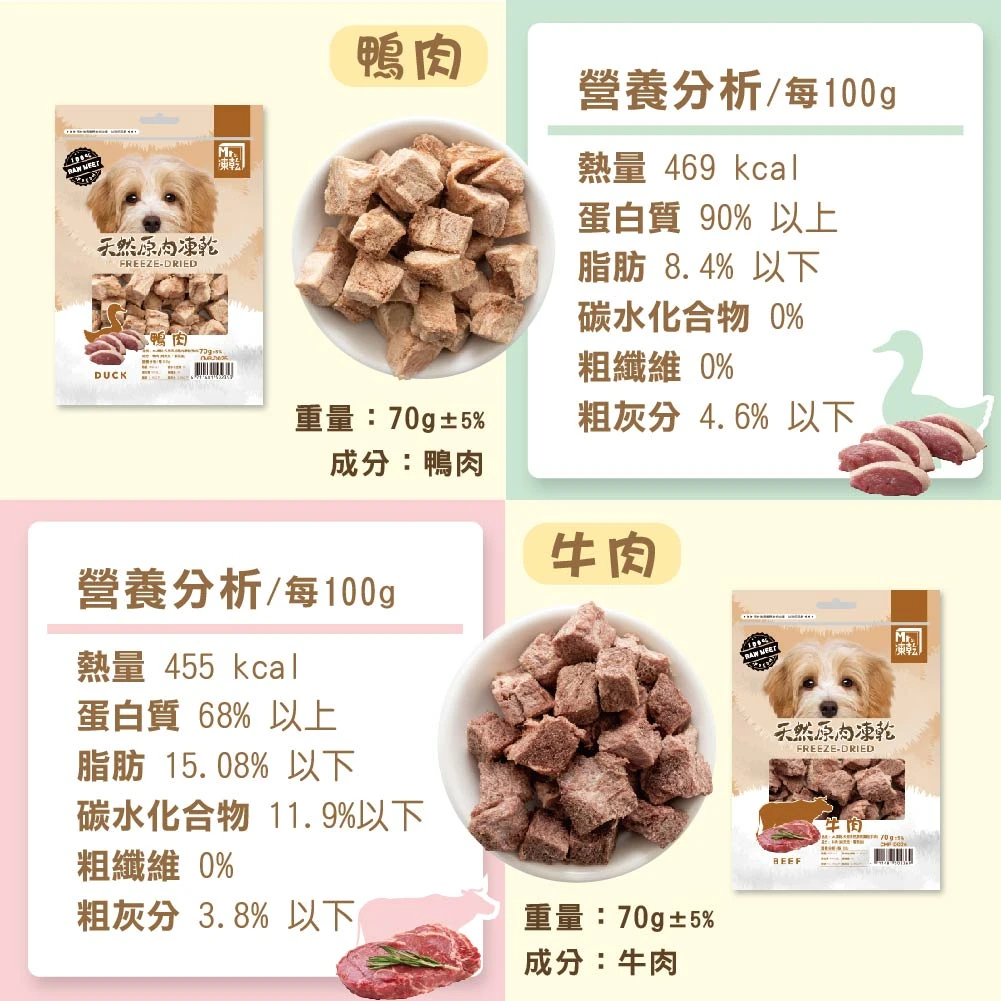 【M r . 凍 乾】犬用天然原肉凍乾