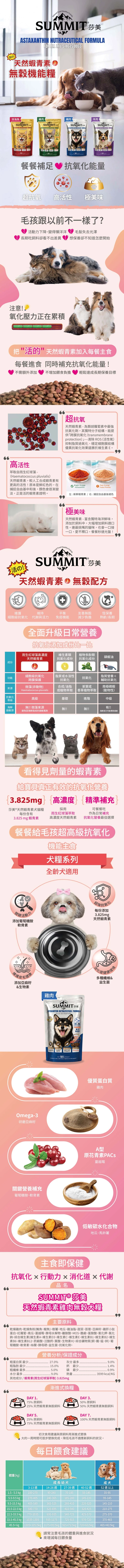 【莎美 】天然蝦青素雞肉無穀犬糧