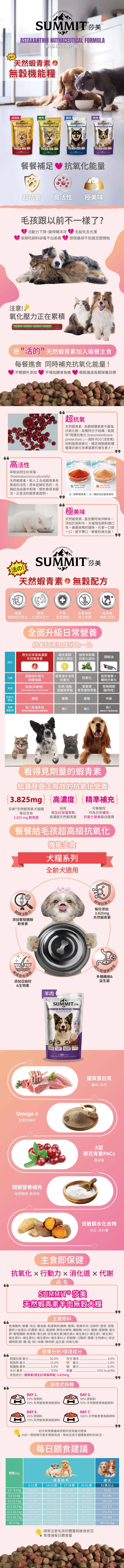 【莎美 】天然蝦青素羊肉無穀犬糧