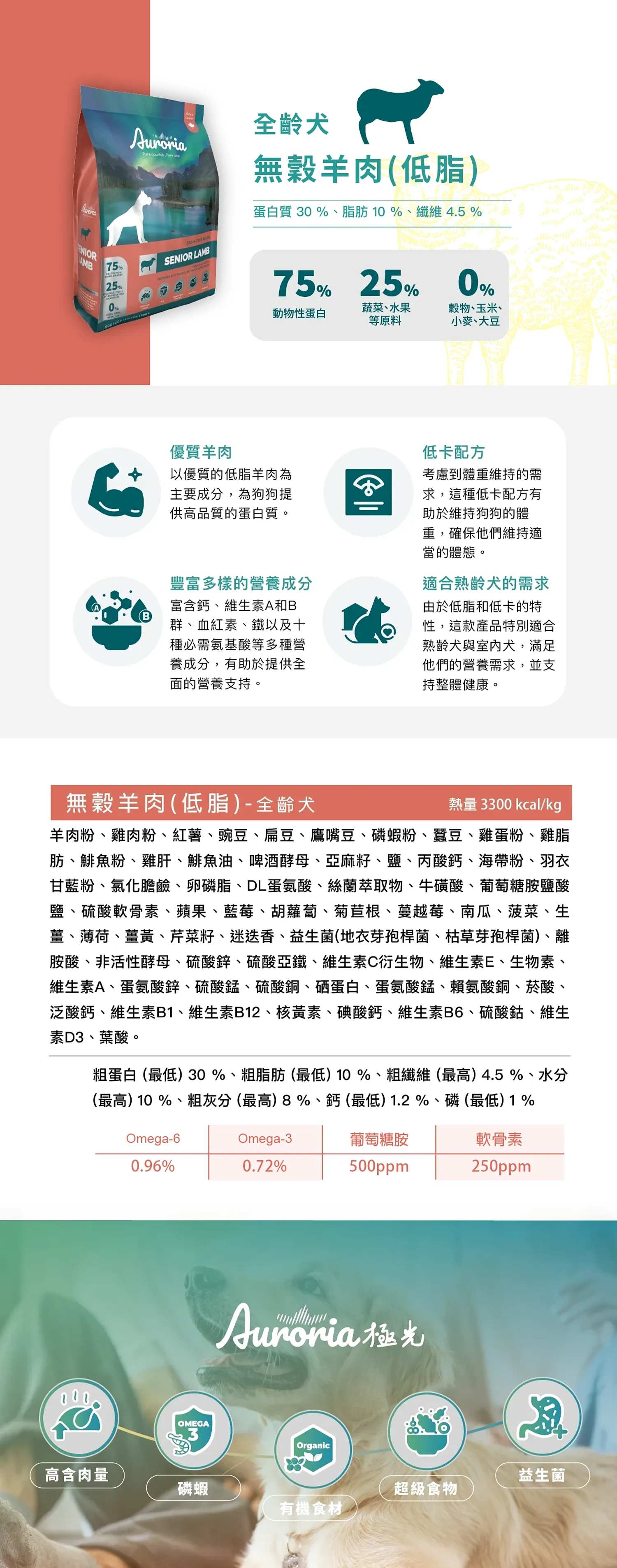 【極光】無穀全齡犬- 羊肉(低脂)