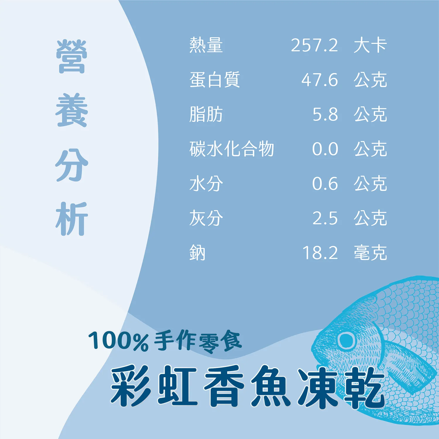 【肉嗨吃-貓】凍乾零食