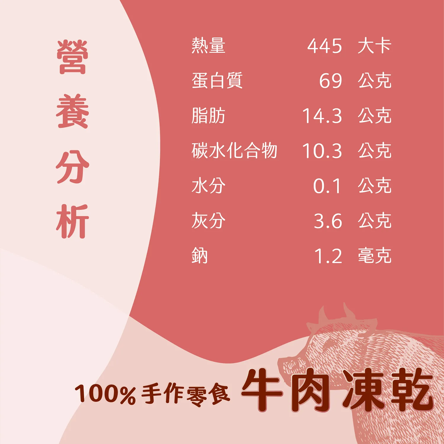【肉嗨吃-貓】凍乾零食