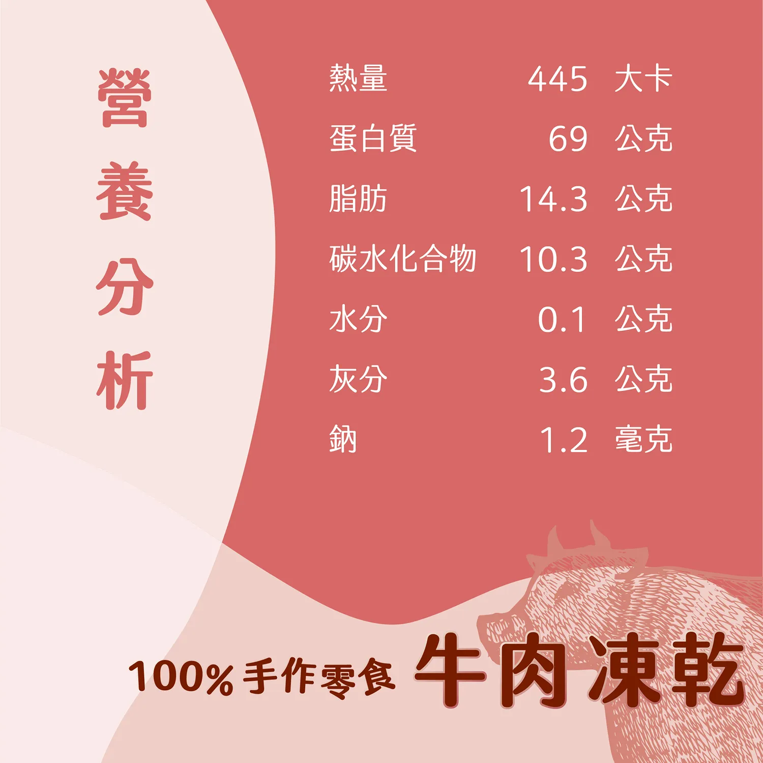 【肉嗨吃-犬】凍乾零食