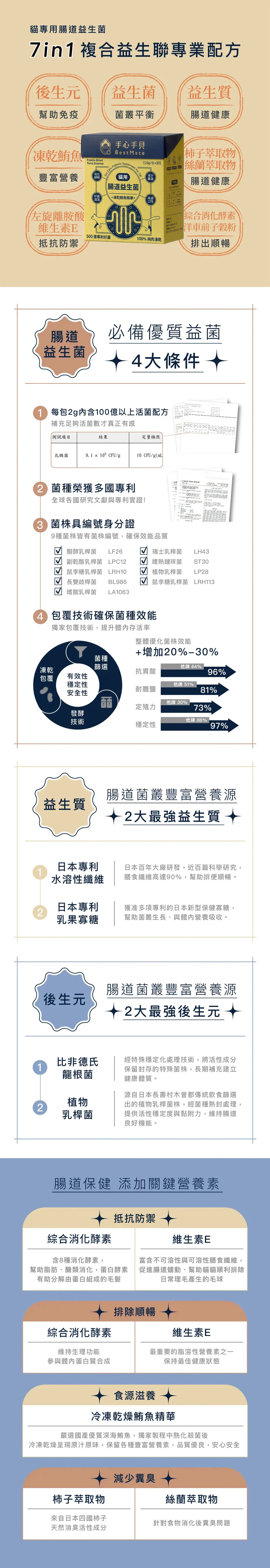 腸道益生菌