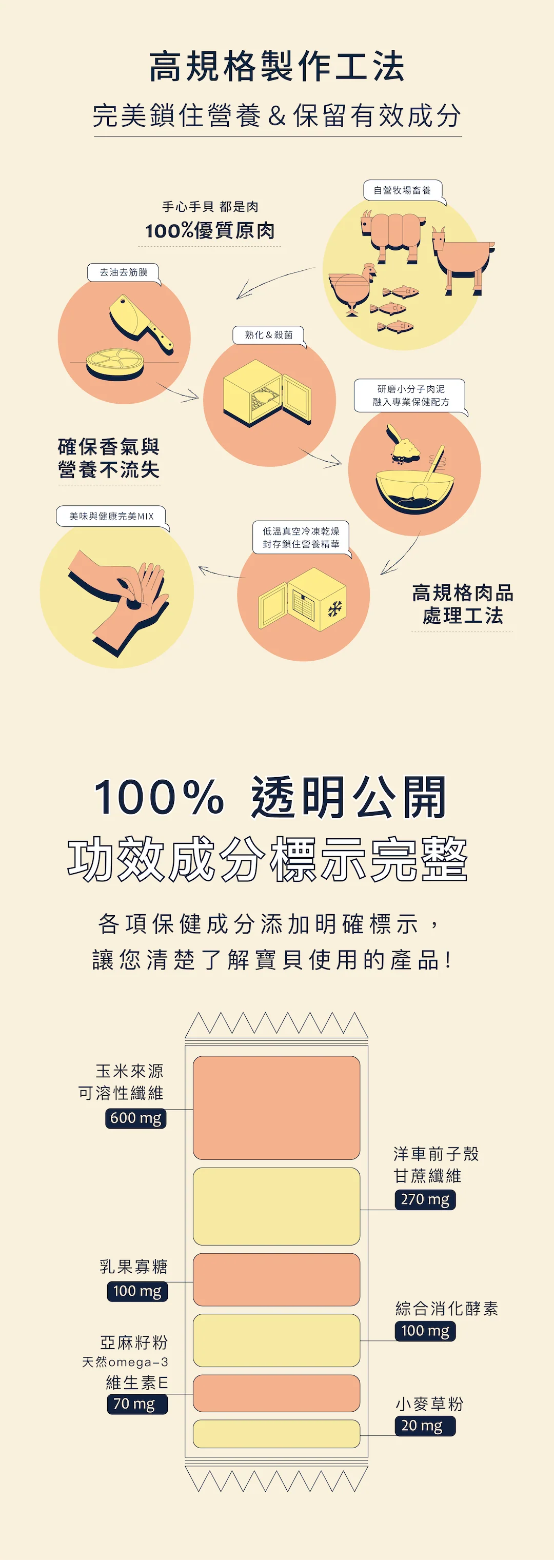 手心手貝機能凍乾粉 排毛順暢-鹿肉鮪魚