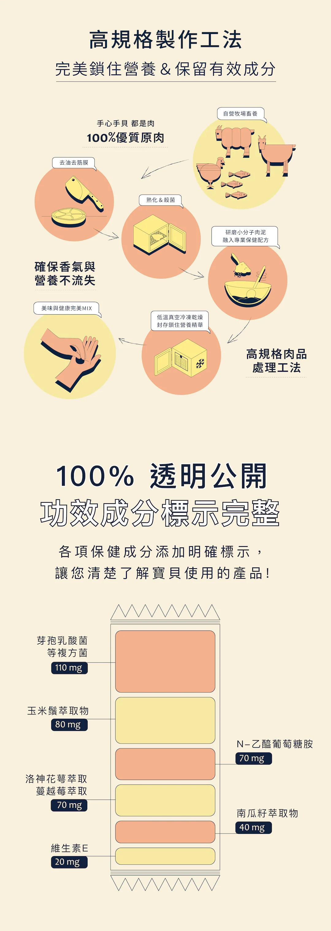 手心手貝機能凍乾粉 泌尿道養護-雞肉鮪魚