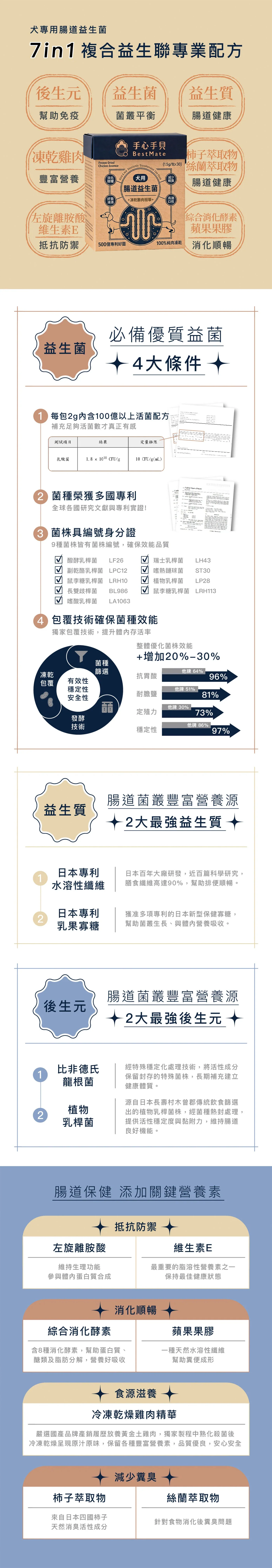 手心手貝犬用腸道益生菌粉包
