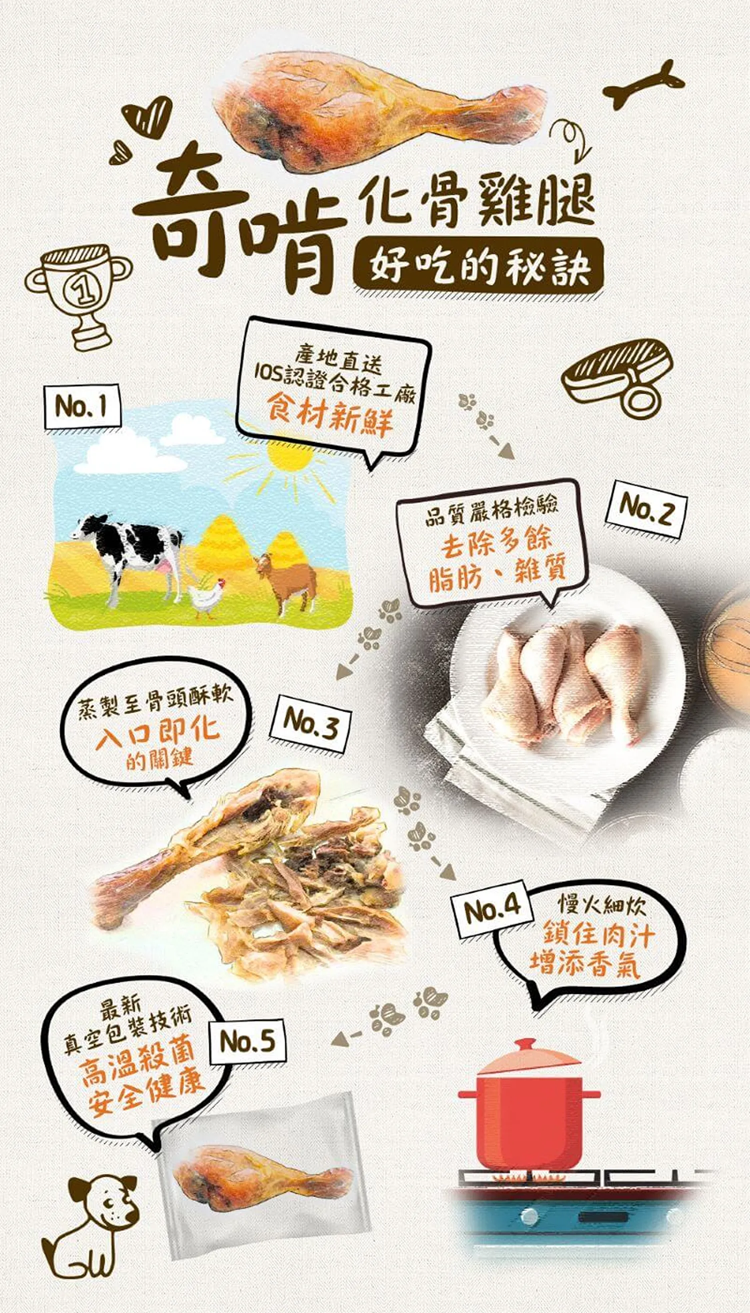 【奇啃 CHIKEN】機能鮮嫩貓犬雞腿
