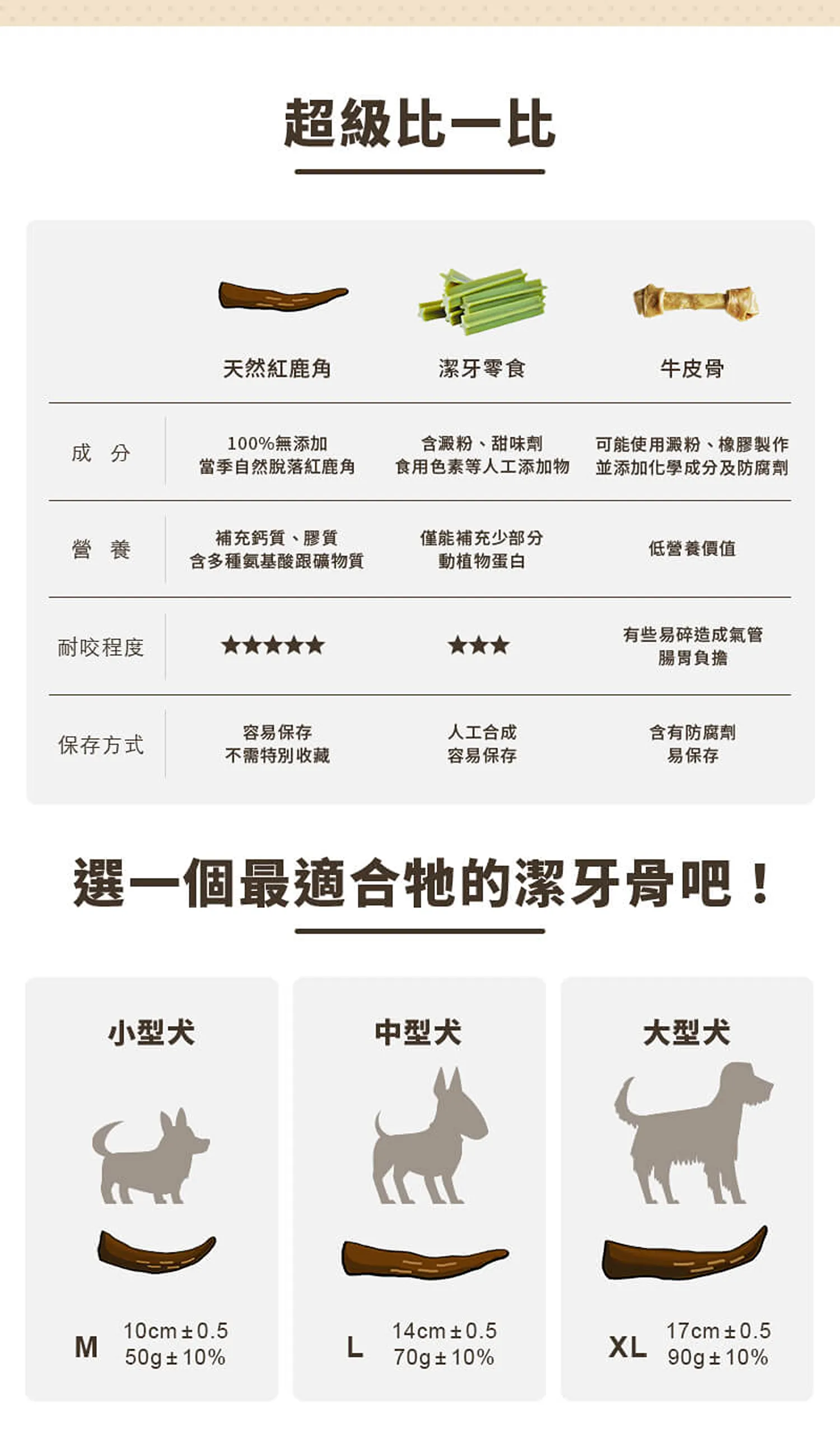 【奇啃 CHIKEN】歐洲天然紅鹿角