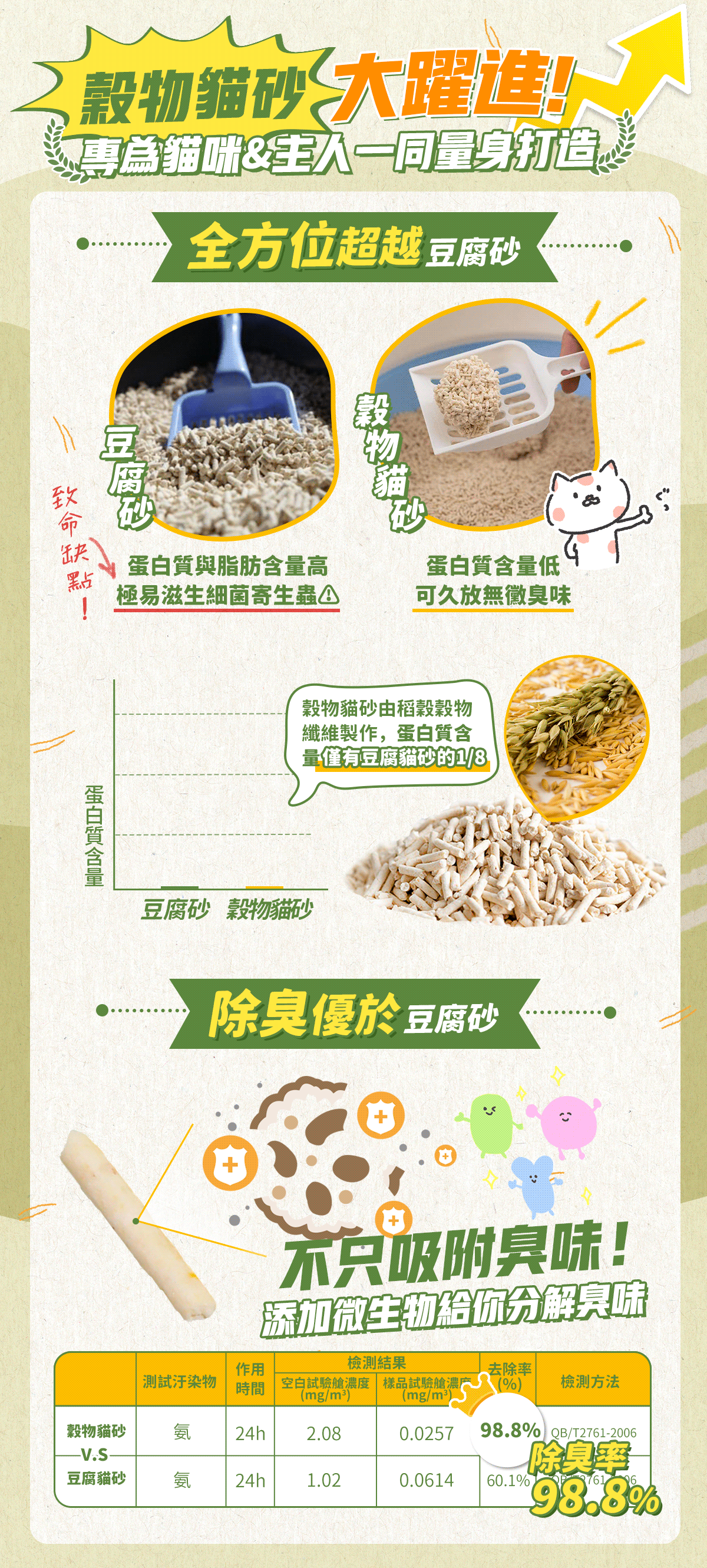 貓砂 穀魔力