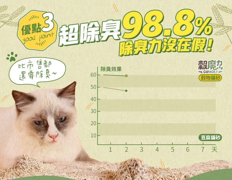 貓砂 穀魔力
