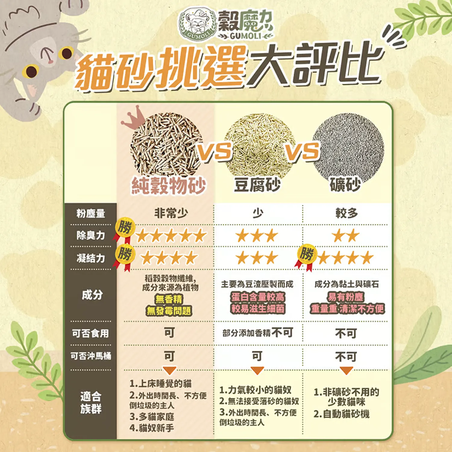 貓砂 穀魔力