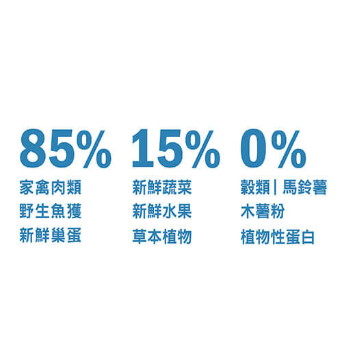 【歐睿健 Orijen】鮮雞成犬無榖狗飼料