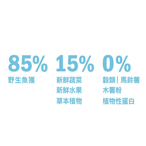 【歐睿健 Orijen】六種鮮魚犬無榖狗飼料