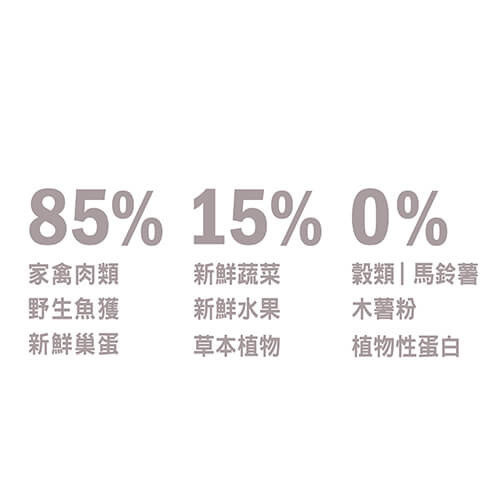 【歐睿健 Orijen】鮮雞室內貓無榖貓飼料