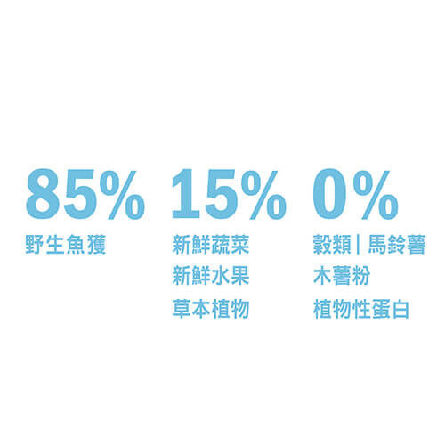 【歐睿健 Orijen】六種鮮魚無榖貓飼料