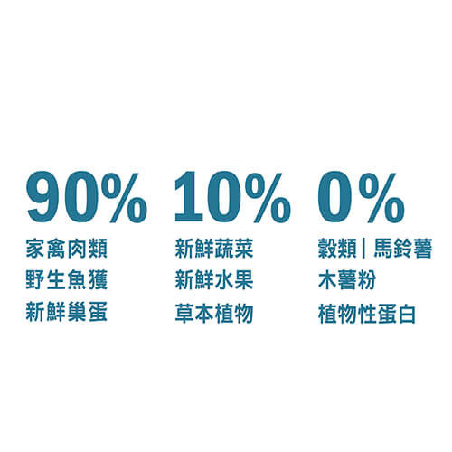 【歐睿健 Orijen】愛貓守護8無榖貓飼料
