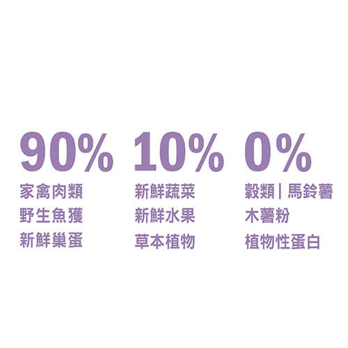 【歐睿健 Orijen】鮮雞無榖幼貓飼料