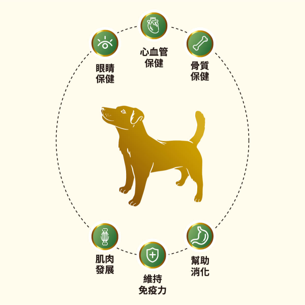 【香草廚坊】草原牛無穀犬香草糧