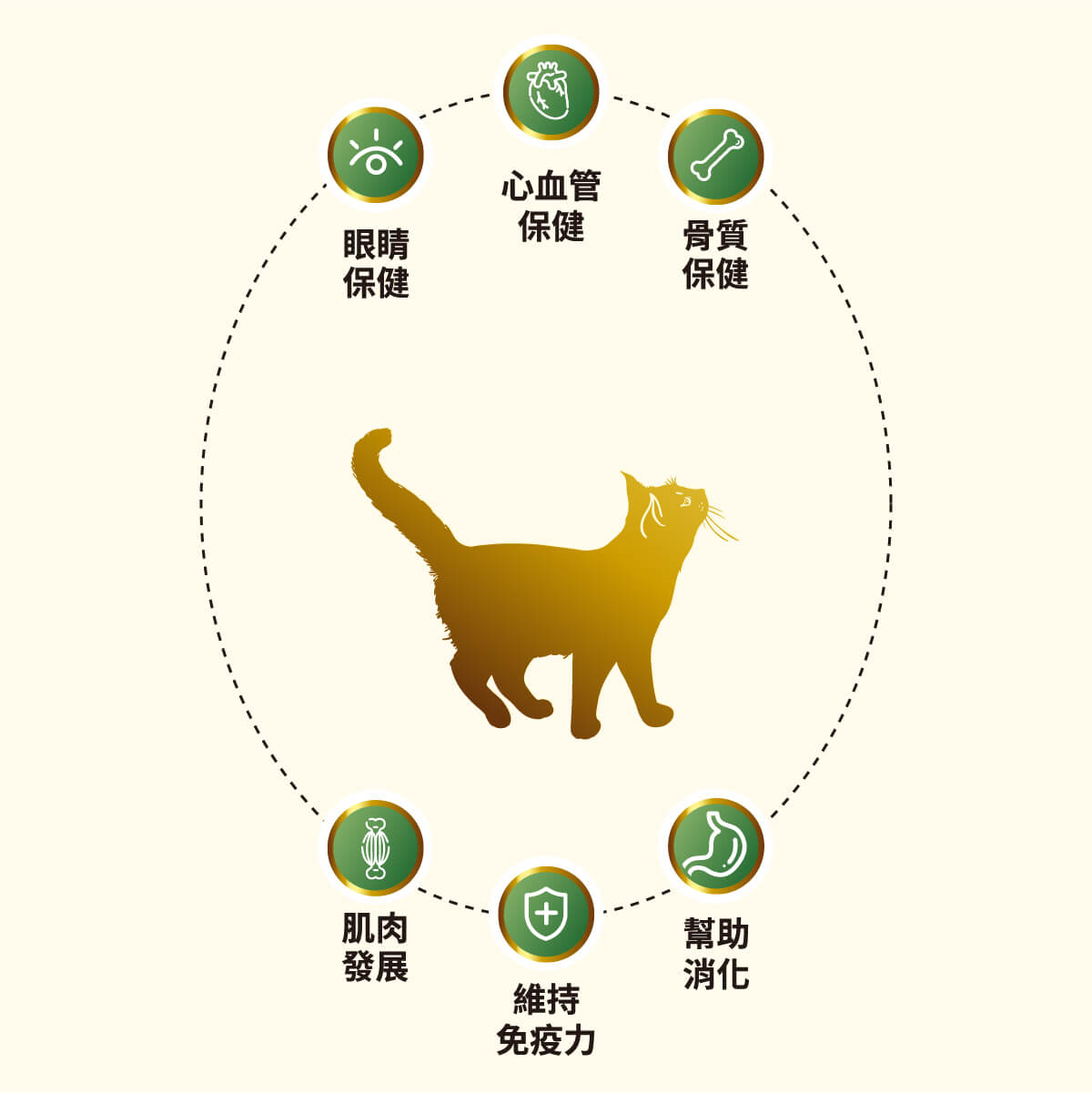 【香草廚坊】國王鮭無穀貓香草糧