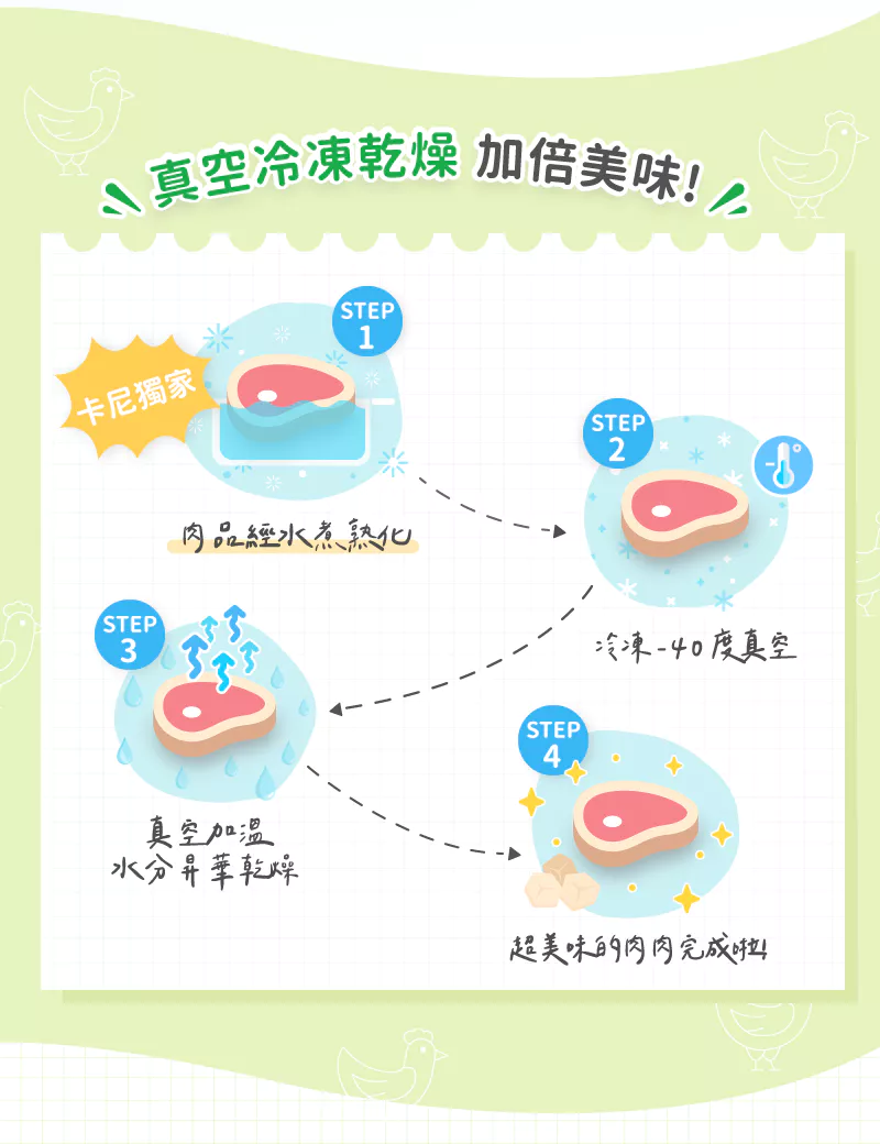 【卡尼】香酥卵卵柳葉魚凍乾